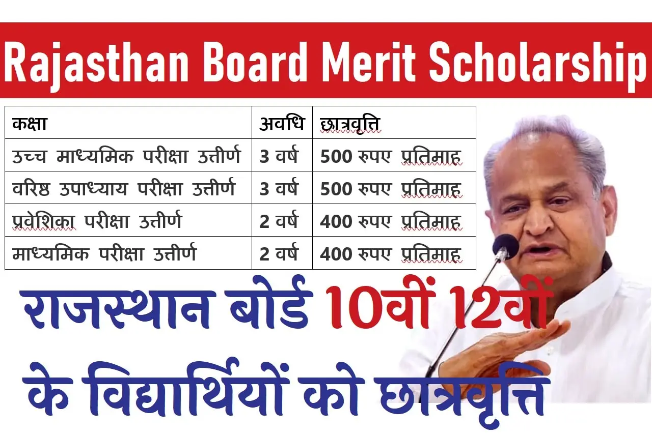 Rajasthan Board Merit Scholarship 