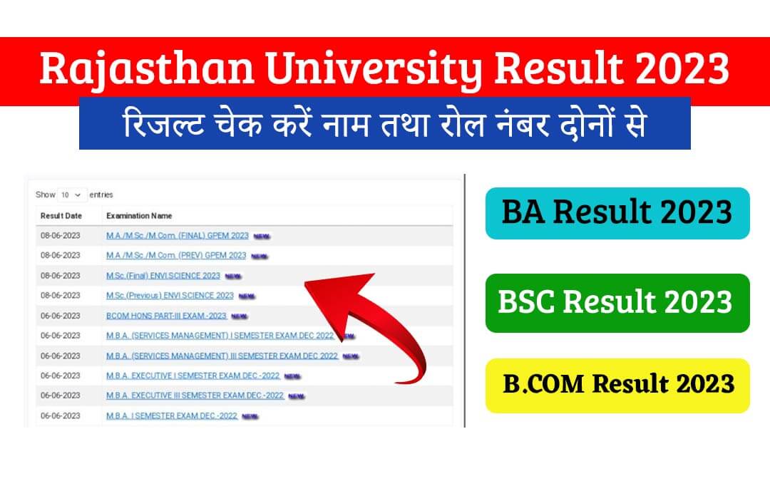 Rajasthan University BCA 2nd Year Result 2023