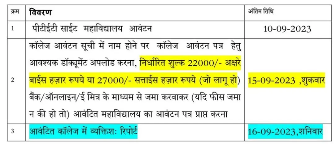 Rajasthan PTET 4th Year Course 3rd Waiting List 2023 