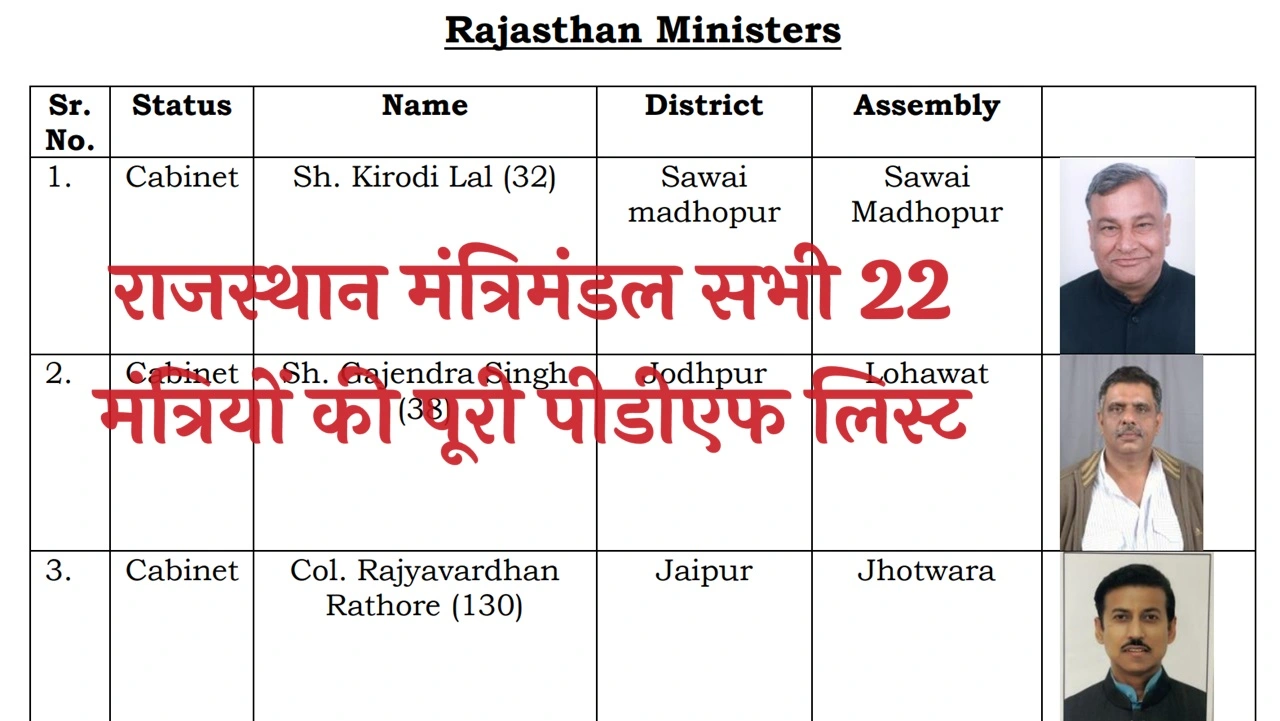 Rajasthan Cabinet New Minister 2023