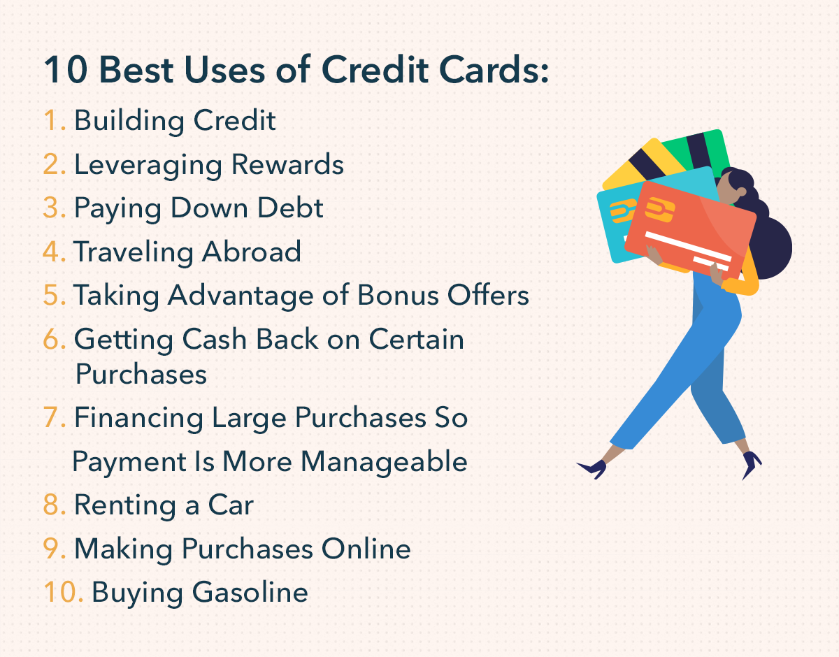 Use of Credit Card