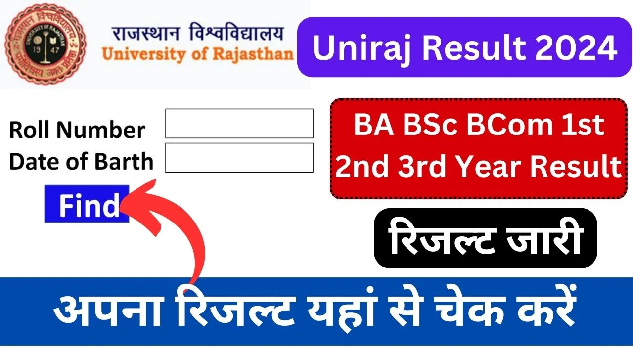 Rajasthan University BCom Result