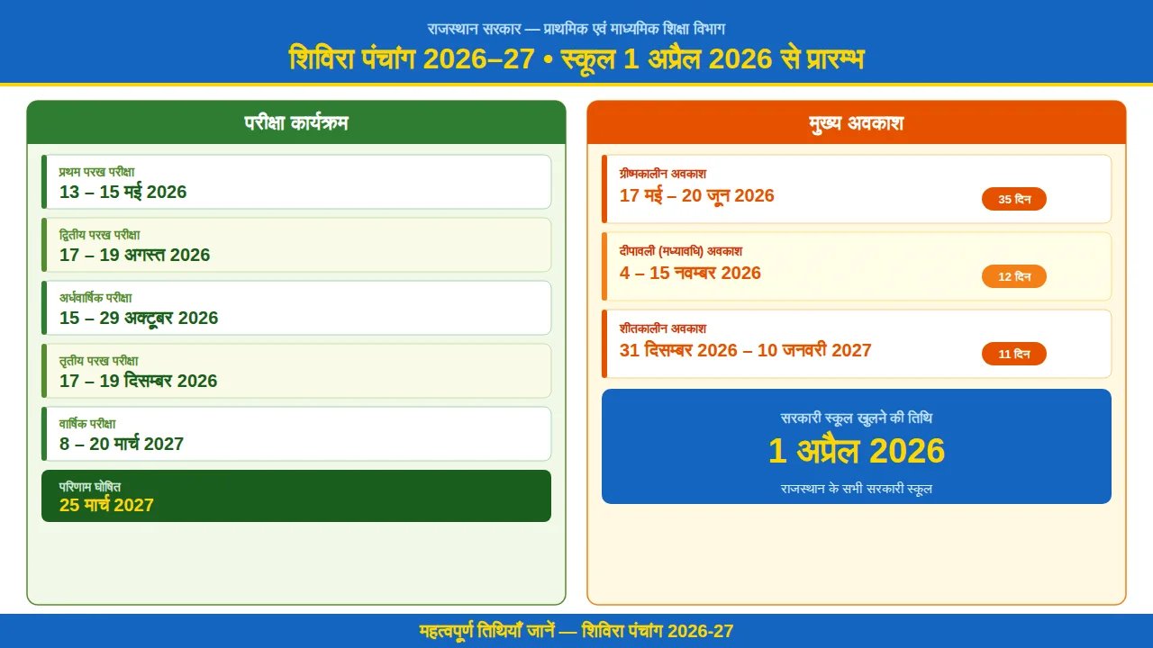 Rajasthan Shivira Panchang 2026