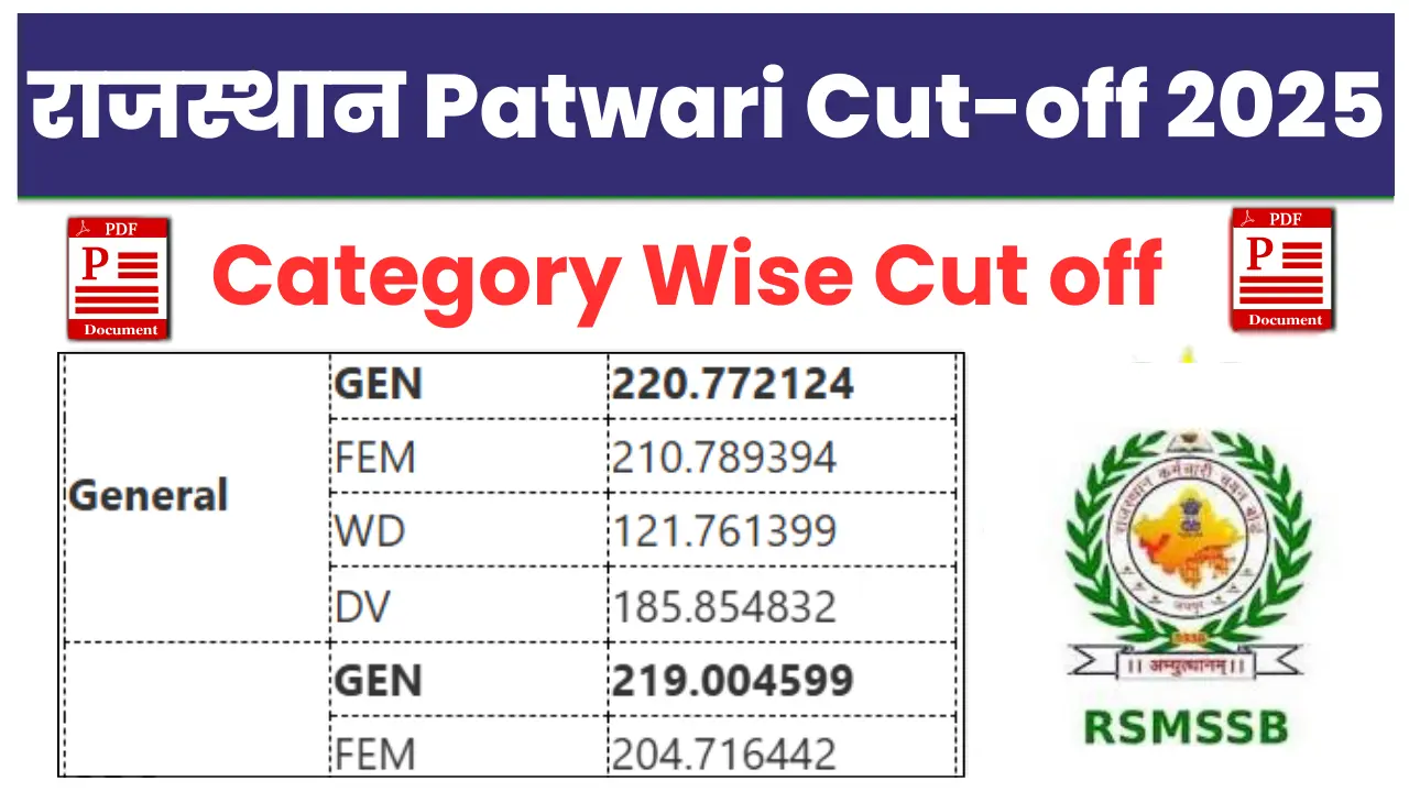 Rajasthan Patwari Cut Off 2025