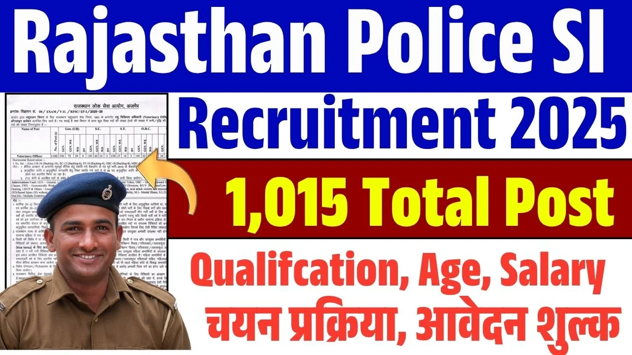 RPSC Sub Inspector Vacancy 2025