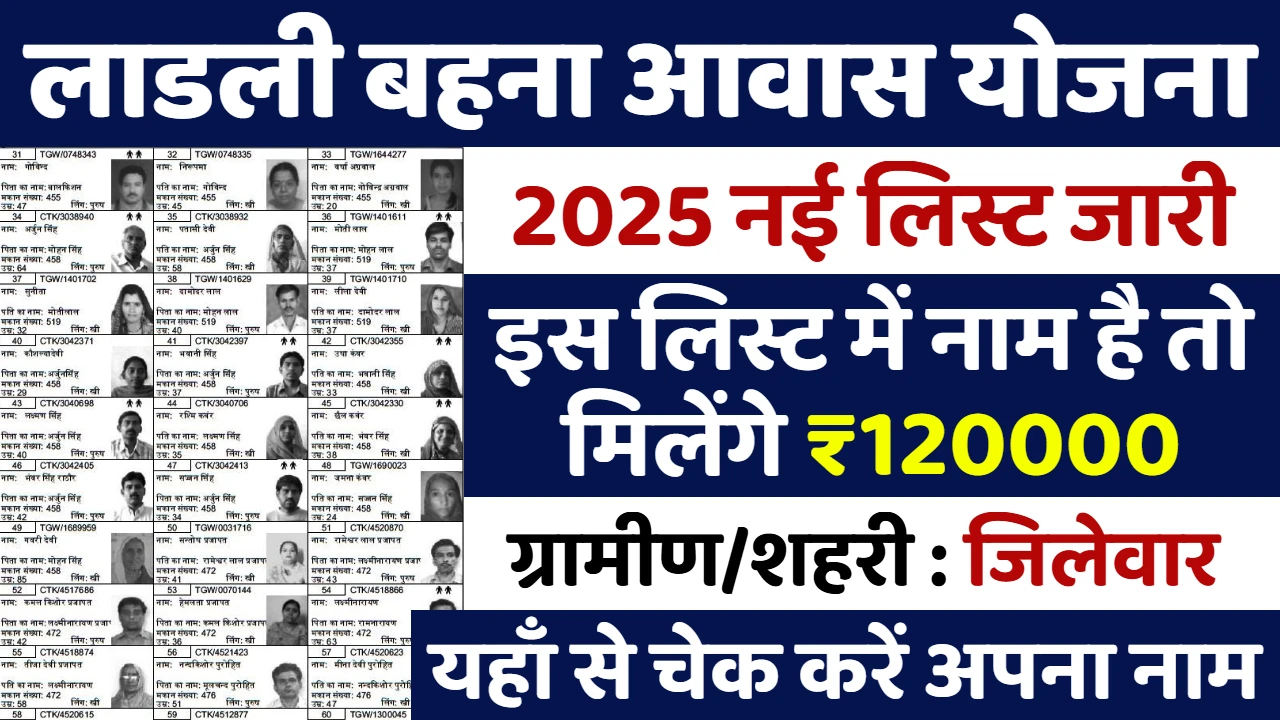 Ladli Behna Awas Yojana List