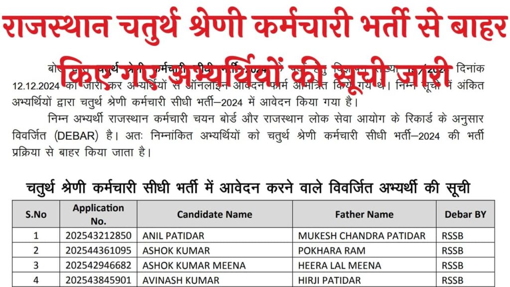 Rajasthan 4th Grade Debar List