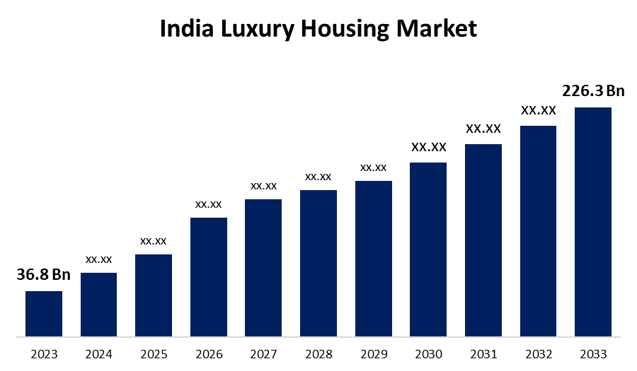 Real Estate Investment in India 2026