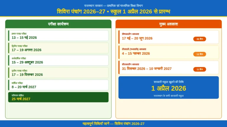 Rajasthan Shivira Panchang 2026